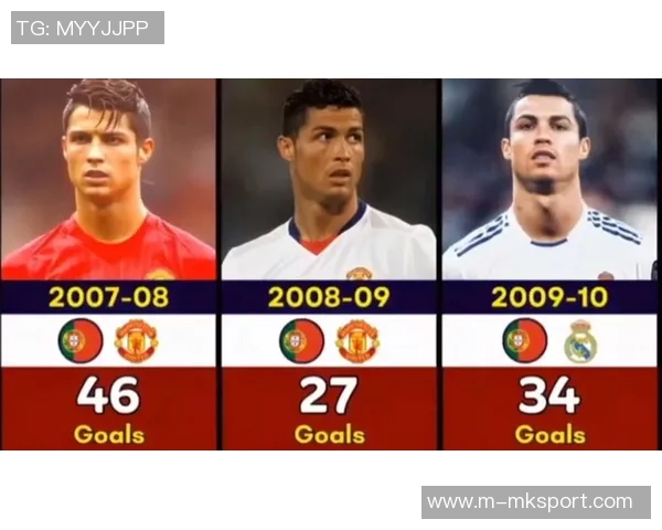 C罗创纪录223场国际比赛出场次数领跑本世纪球员榜单 C罗创纪录223场国际比赛出场次数领跑本世纪球员榜单