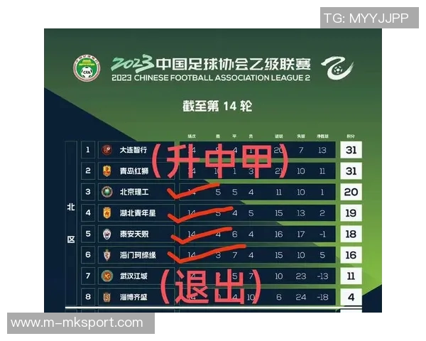 中乙保级组最终战况揭晓广西蓝航赛季无胜降级湖北青年星等队伍同遭降级 中乙保级组最终战况揭晓广西蓝航赛季无胜降级湖北青年星等队伍同遭降级