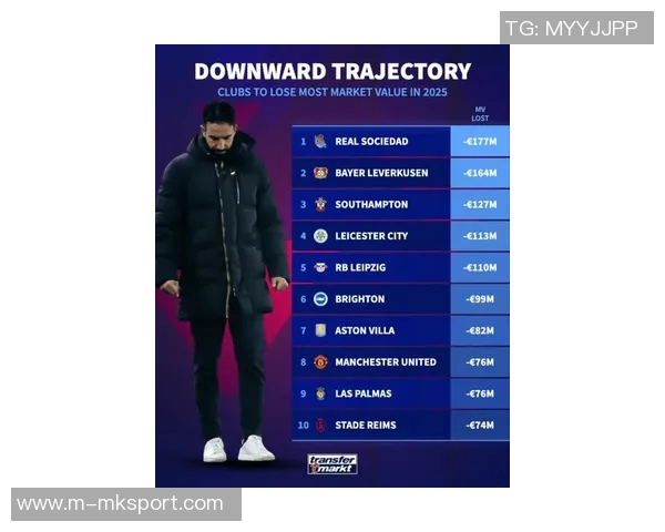 2025俱乐部身价涨幅排行榜揭晓巴黎领跑车枪皇紧随其后